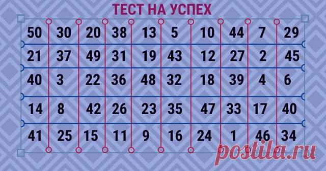 Таблица успеха: в чём вам точно повезёт! / Мистика