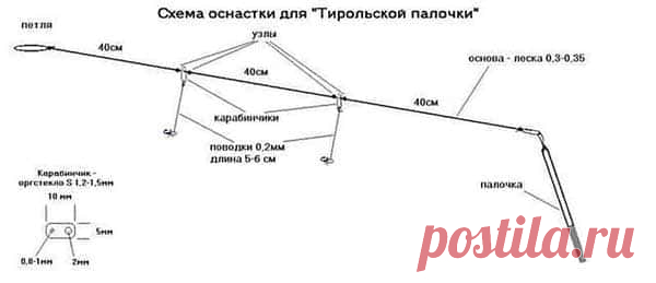 Ловля хариуса на тирольскую палочку. Что такое тирольская палочка?