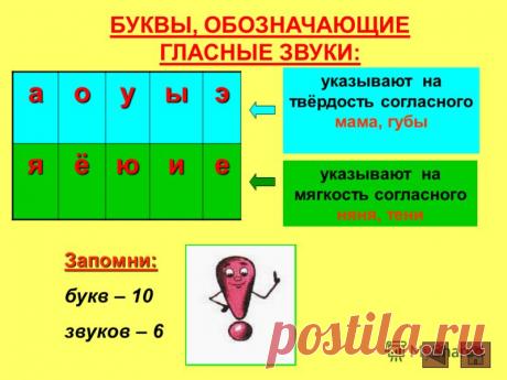 Схема гласных звуков