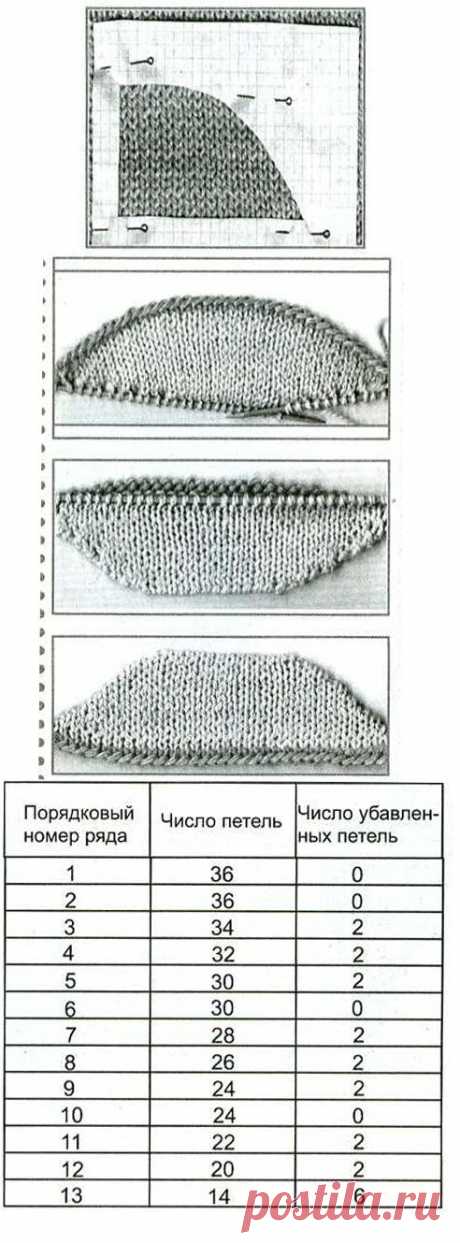 Как связать козырек спицами