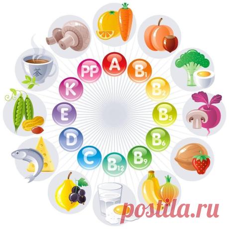 Кратко о витаминах: