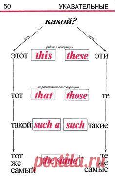 Грамматика английского языка в таблицах и схемах (книга) – 113 фотографий