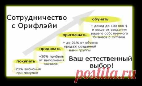 бизнес с компанией орифлейм:все просто как 2х2 пиисоединяйся к нам