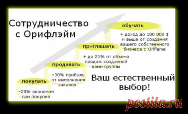 бизнес с компанией орифлейм:все просто как 2х2 пиисоединяйся к нам