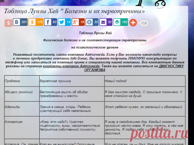 Таблица Луизы Хей " Болезни и их первопричины»