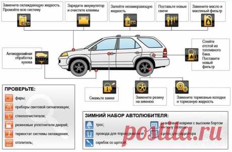 Все что нужно: готовим авто к зиме | the auto life my auto