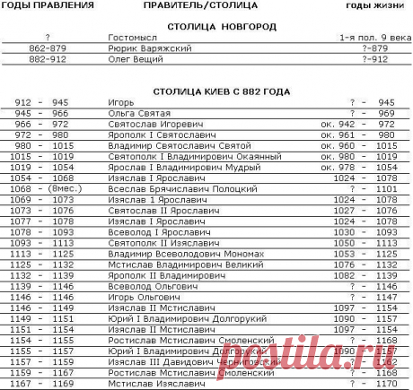 Кто же правил нашей Русью, Российской Империей, Россией?