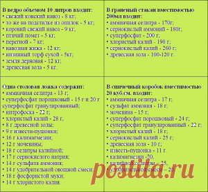 Если нет весов на даче. Таблицы. | Сад и Огород