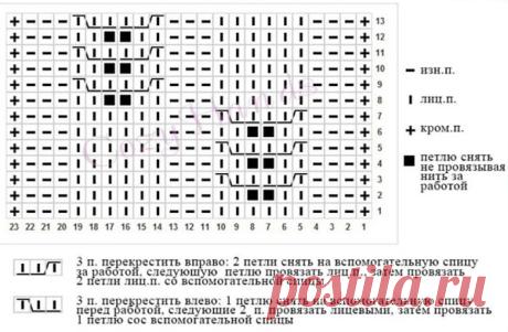 Узор из кос спицами - Узоры вязания спицами