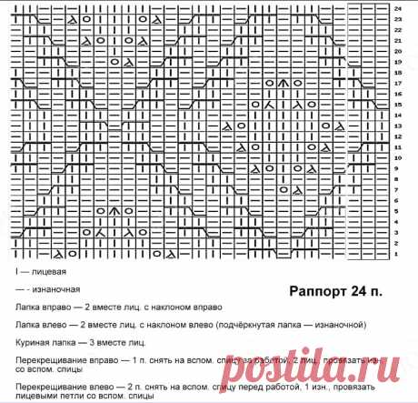 Потрясающие схемы ажурных узоров. | Вяжем вместе - вяжем стильно. | Дзен