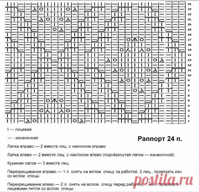 Потрясающие схемы ажурных узоров. | Вяжем вместе - вяжем стильно. | Дзен