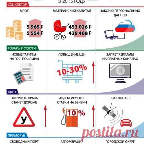Что изменится с 1 января 2015 года