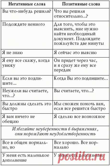 Книга: Техника продаж