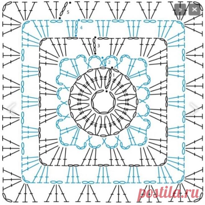 А вдруг это ваш вариант? Среди сотен Бабушкиных квадратов выбери свой | Вязаный рай Натальи | Дзен