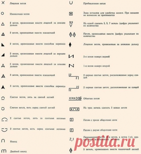 Как читать схемы вязания? 