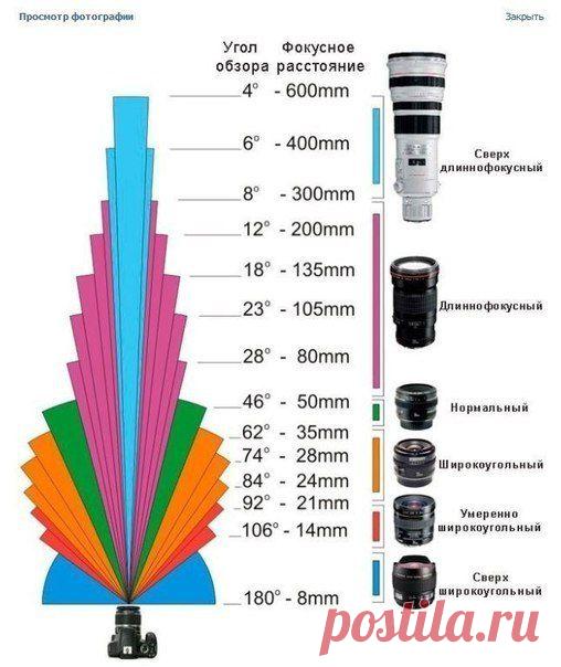 Все наши углы