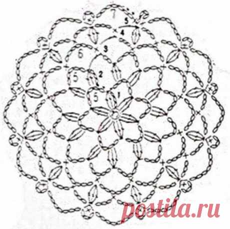 Схемы для вязания круглых шапок / Сладкая Погода