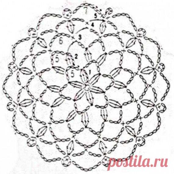 Схемы для вязания круглых шапок / Сладкая Погода
