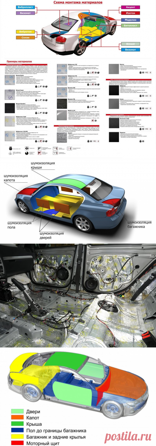 Шумоизоляция авто: выбор материала и описание процесса