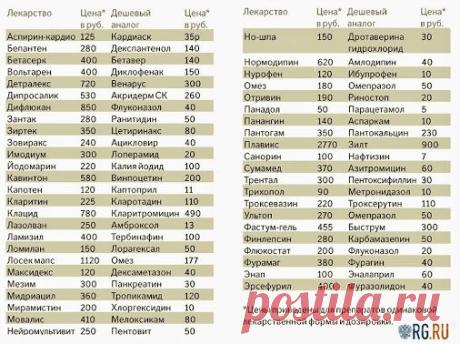 Dmitriy Star – Google+