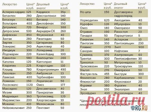 Dmitriy Star – Google+