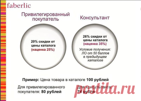 Меня часто спрашивают, в чем выгода? Если ты стал пользоваться маркой Фаберлик, отвечаю, что умные люди, всегда покупают качественные вещи и все остальное, но при этом еще и экономят. На фото весь ответ, вам решать, кто вы будете)))