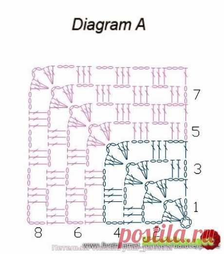 Бабушкин квадрат от угла.