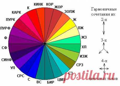 Цветовой круг Освальда. 24-частный круг