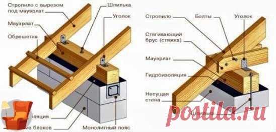 Схема установки и крепления мауэрлата и стропил
