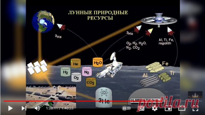 Сурдин В.Г. Лунная программа. Вся правда о Луне и Американцах - YouTube