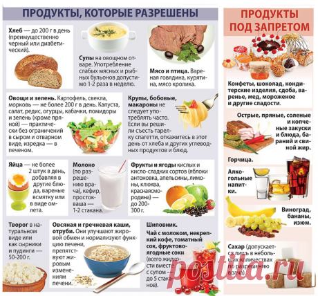 5 способов приготовления лука: помощь народной медицины при сахарном диабете | Человек на Планете | Яндекс Дзен