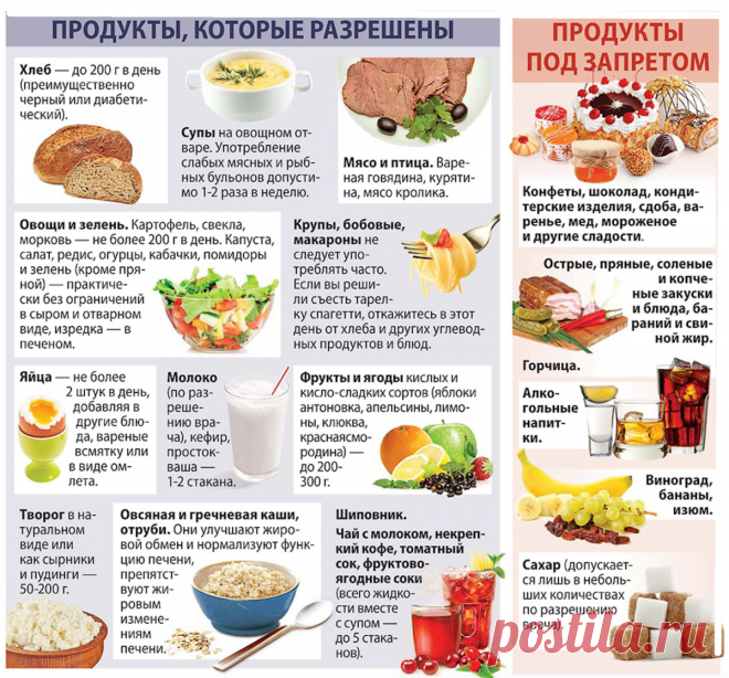 5 способов приготовления лука: помощь народной медицины при сахарном диабете | Человек на Планете | Яндекс Дзен