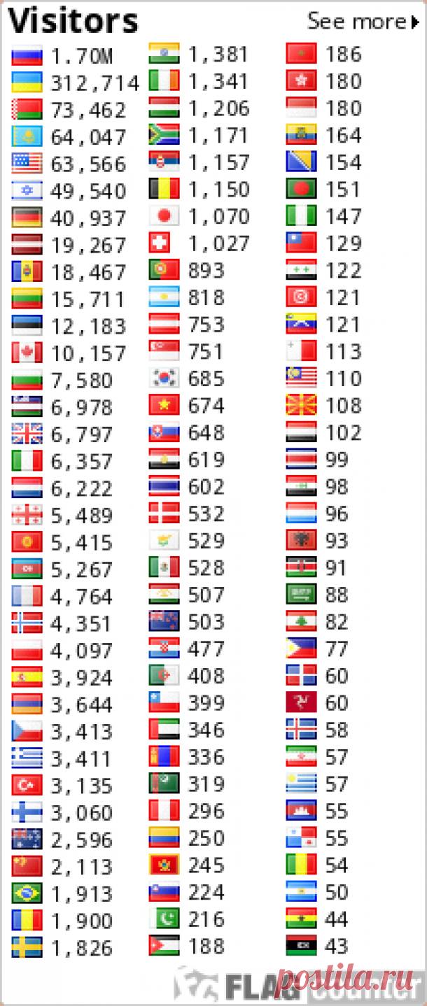 Лучшие хиты Аллы Пугачевой. Слушать онлайн