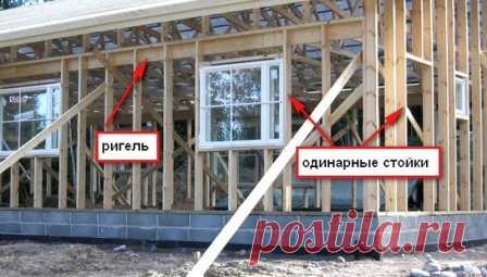 Разновидности каркасных домов
#каркасныедома #строительство