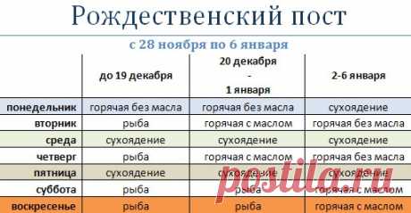 Начало Рождественского поста. Рождественский пост продолжается с 28 ноября 2018 года до 6 января 2019 года.
