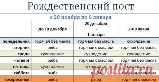 Начало Рождественского поста. Рождественский пост продолжается с 28 ноября 2018 года до 6 января 2019 года.