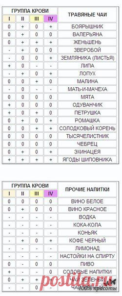Секреты красоты и здоровья