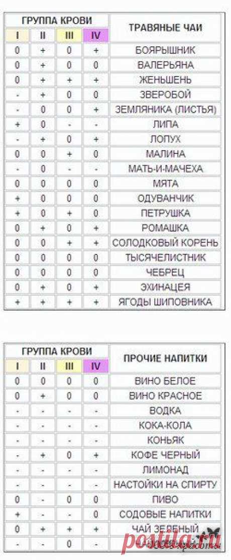 Секреты красоты и здоровья
