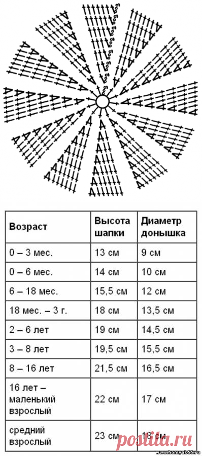 Вычисляем диаметр донышка