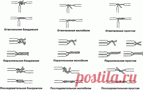 Соединение проводов в распределительной коробке: видео, схемы, фото