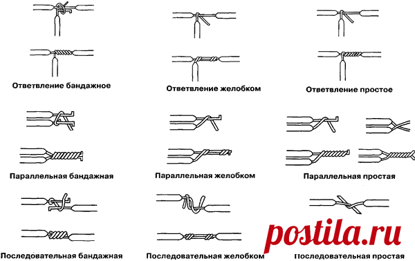 Соединение проводов в распределительной коробке: видео, схемы, фото