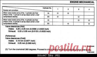 Pyzar стал. Да, в инструкции есть величины зазоров 