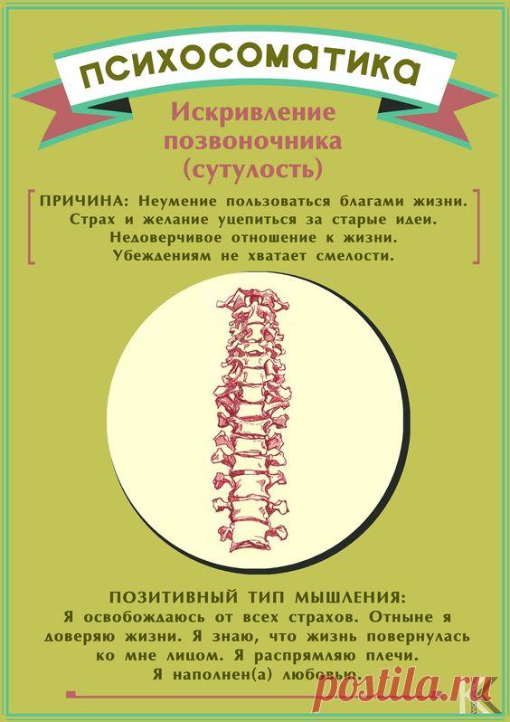 О Психосоматике в картинках • Мир Мистики – магия, гороскопы, гадания, заговоры, привороты, сонники, астрология, нумерология, таро, руны, эзотерика