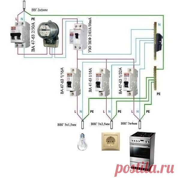 Монтаж электропроводки. На заметку!
Немного табличек которые могут быть полезны.