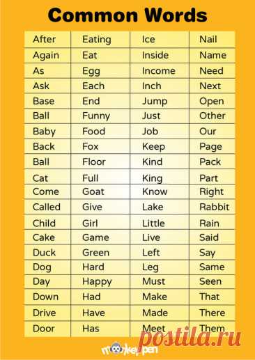 Learn Basic Words: Free Common Words Poster for Kids