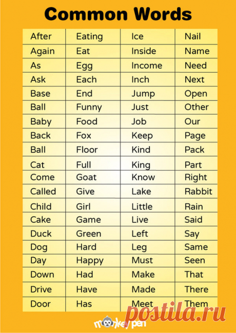 Learn Basic Words: Free Common Words Poster for Kids