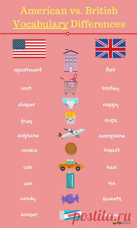 British and American English
