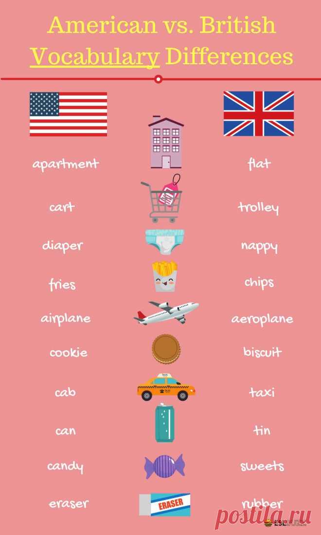 British and American English