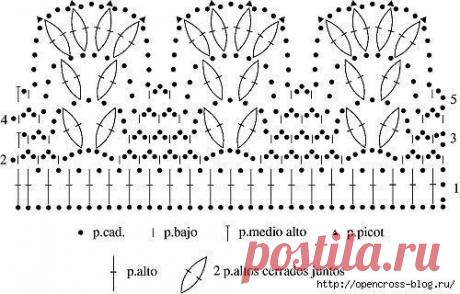 В копилку мастера! Схемы для вязаной каймы