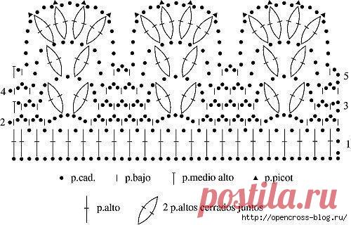 В копилку мастера! Схемы для вязаной каймы